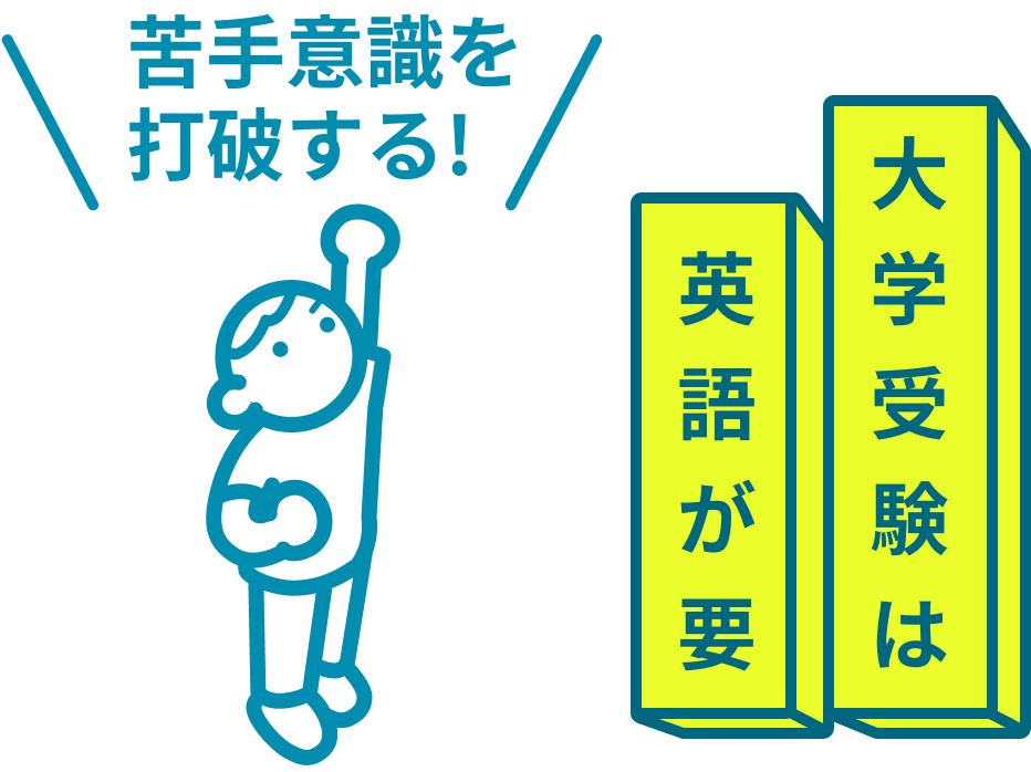 苦手意識を打破するイラスト 大学受験は英語が要の図