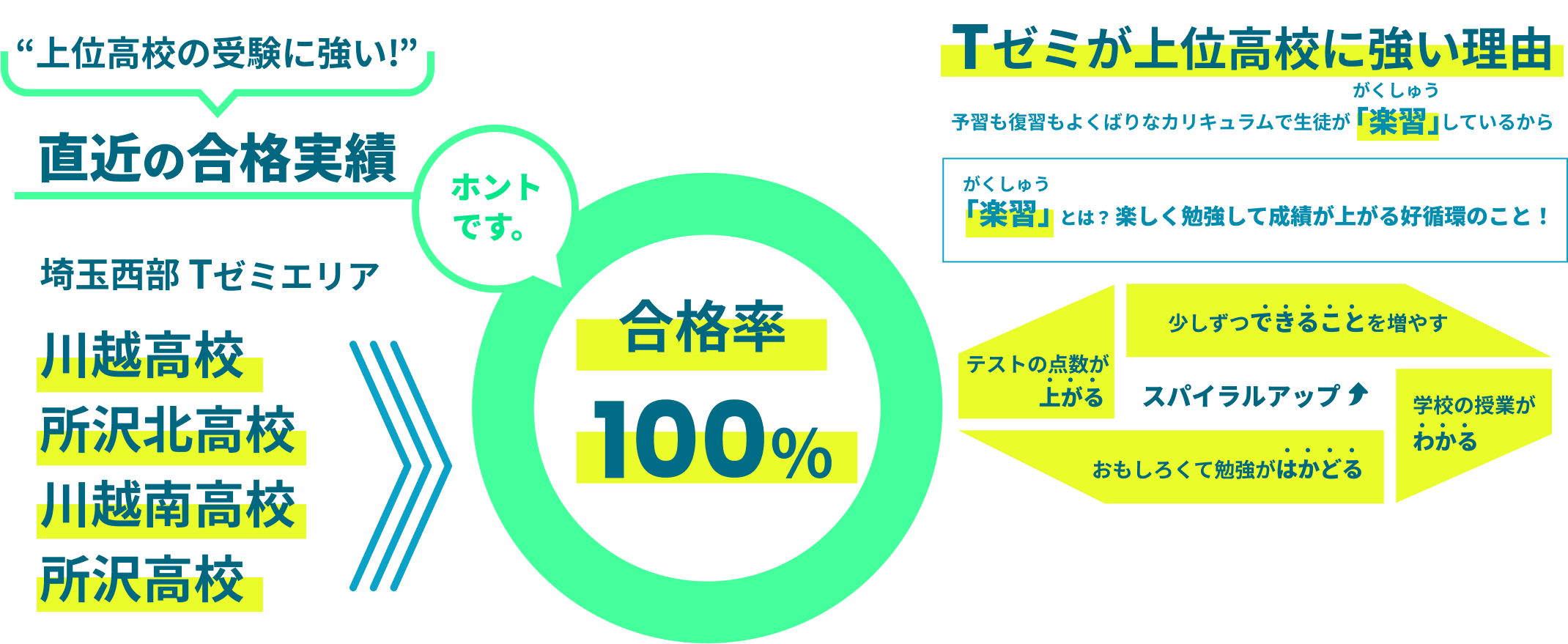 Tゼミが上位高校に強い理由