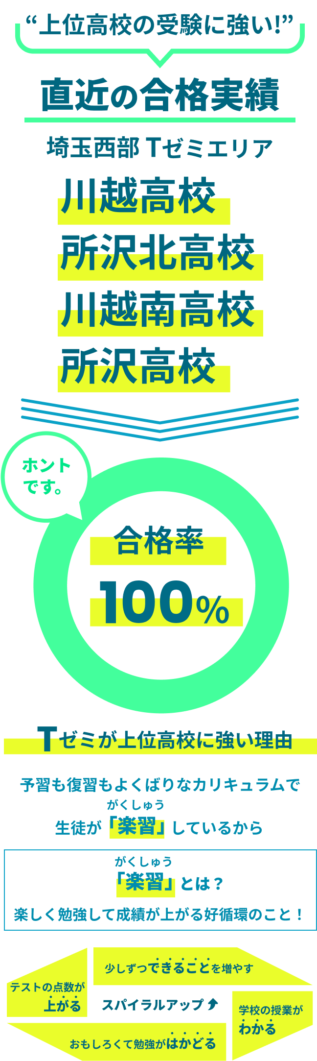 Tゼミが上位高校に強い理由